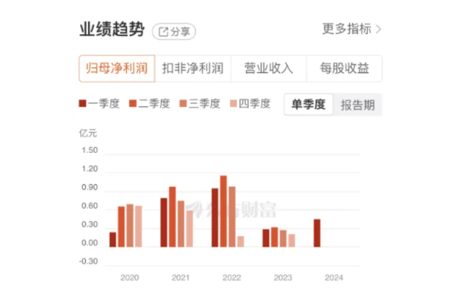 拱东医疗：去年业绩遭遇“滑铁卢”，拓展海外市场能否扭转局面？