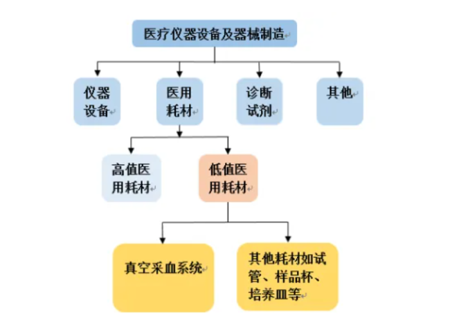 拱东医疗：去年业绩遭遇“滑铁卢”，拓展海外市场能否扭转局面？